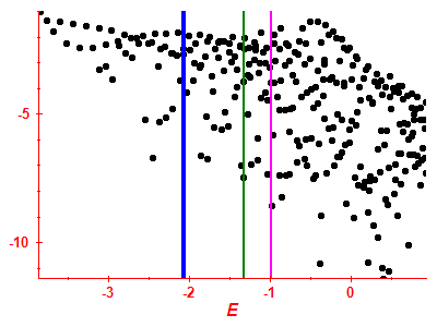 Strength function log